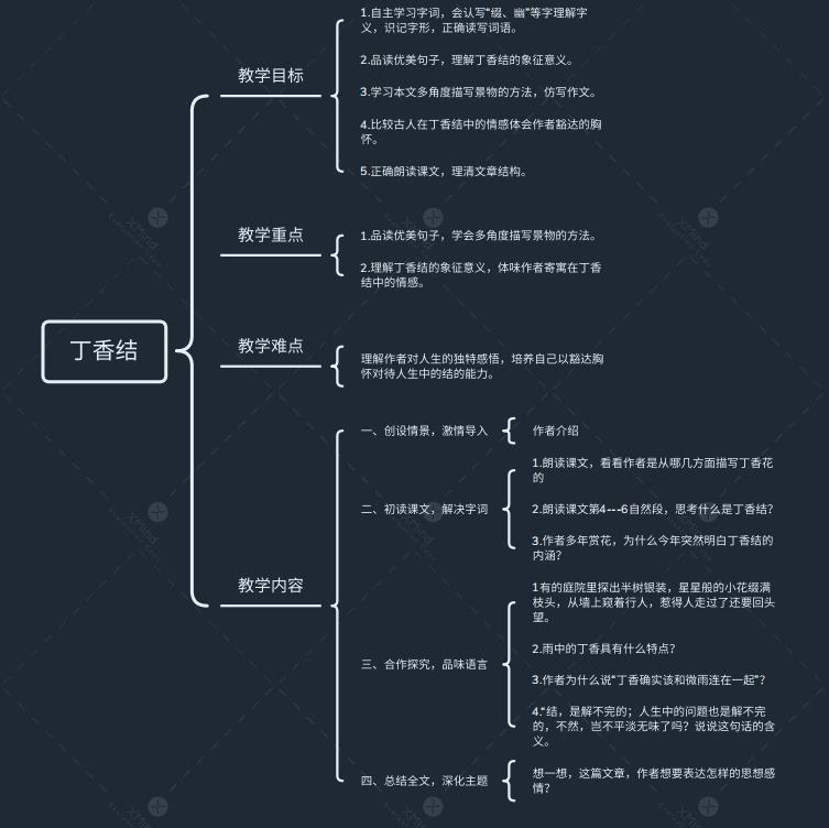 六年级上册《丁香结》教学设计 - 有效利用思维导图高