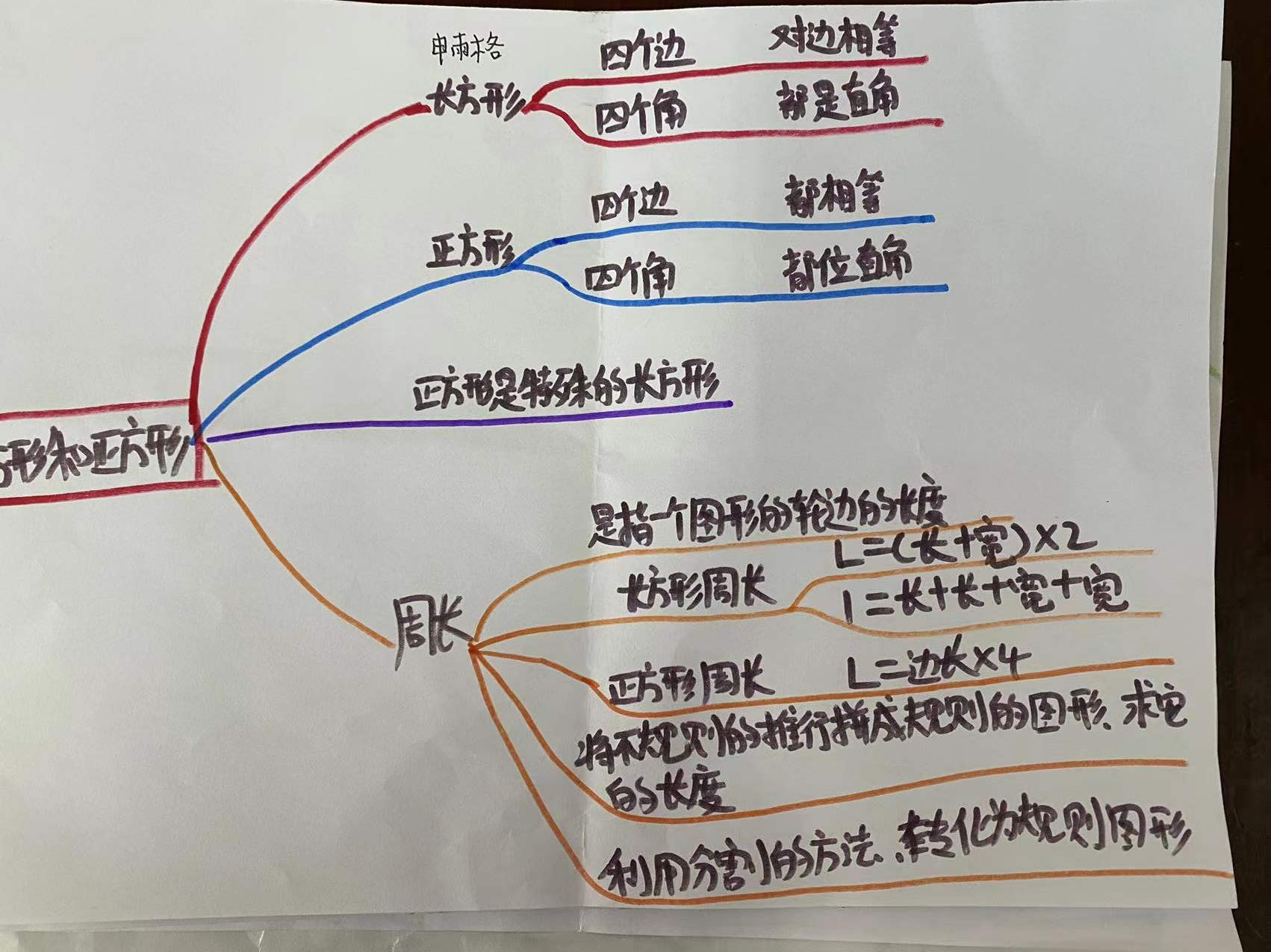 课题名称小学中段学生复习课运用思维导图成效的实践研究